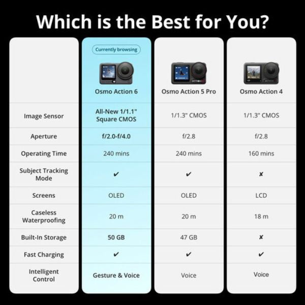 Cámara-de-acción-DJI-Osmo-Action-6-Standard-Combo-Cámara-4K-de-alto-rendimiento