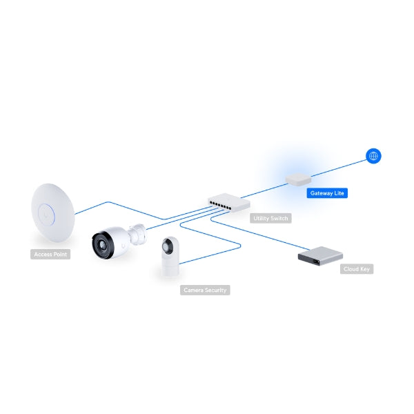 Cloud-Gateways-Ubiquiti-UniFi-Gateway-Lite