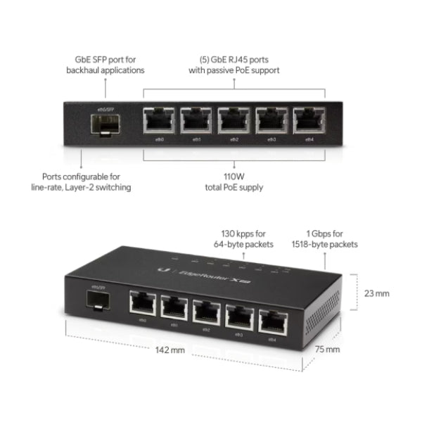 Cloud-Gateways-Ubiquiti-UniFi-UISP-EdgeRouter-X-SFP
