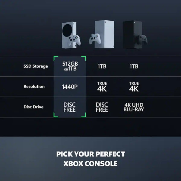 Consola Microsoft Xbox Series S 512GB All-Digital 120FPS Blanco - EP2-10050
