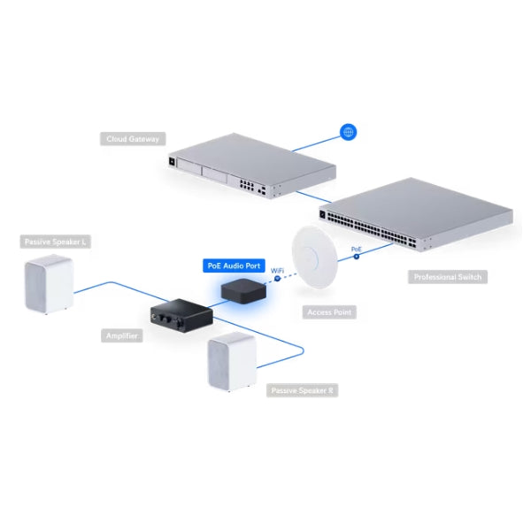 Integraciones-Ubiquiti-Amplificador-WiFi-UPL-PORT-B-US