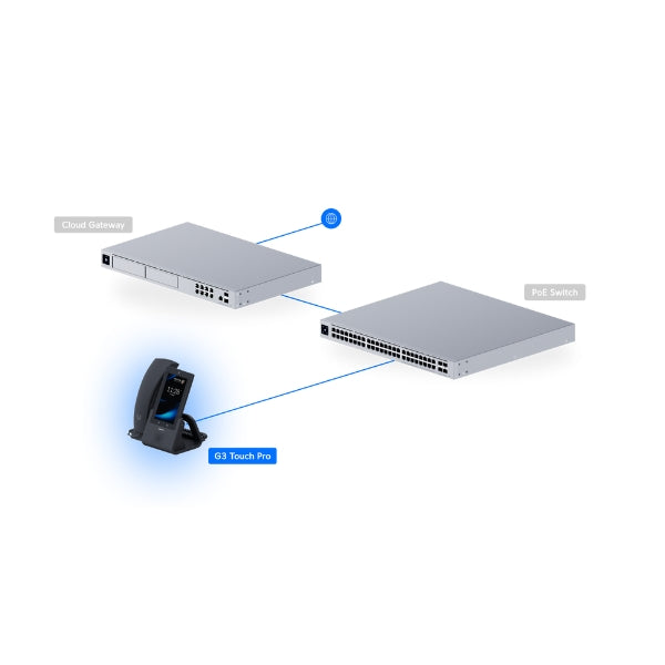 Integraciones-Ubiquiti-G3-Touch-Pro-Desktop-Smartphone