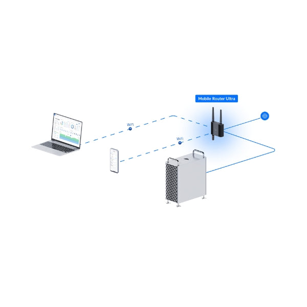 Integraciones-Ubiquiti-Mobile-Router-Ultra-compact-LTE