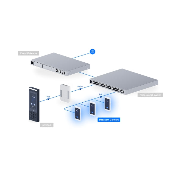 Intercomunicador-Ubiquiti-Intercom-Viewer-5-HD-PoE-Pantalla-Táctil-Interior