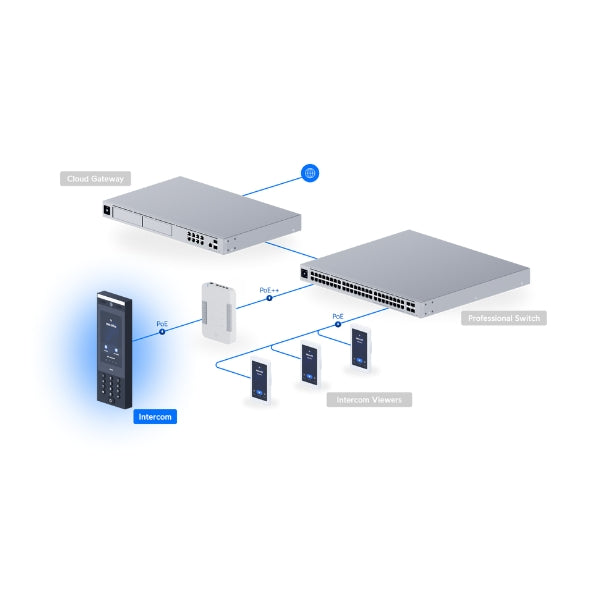 Intercomunicador-Ubiquiti-Intercom-con-Pantalla-7-Cámara-NFC-PIN-PoE-IP65