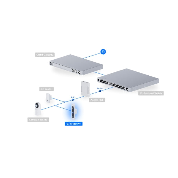 Lector-Ubiquiti-G3-Reader-Pro-NFC-Intercom-Cámara-PoE-Pantalla-Táctil-IP55