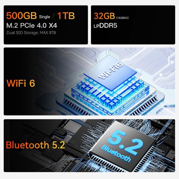 Mini-PC-Beelink-EQR6-AI-AMD-Ryzen-7-6800H-32GB-LPDDR5-RAM-1TB-SSD-PCIe-4.0-AMD-Radeon-680M-Graphics-WiFi6-BT5_2