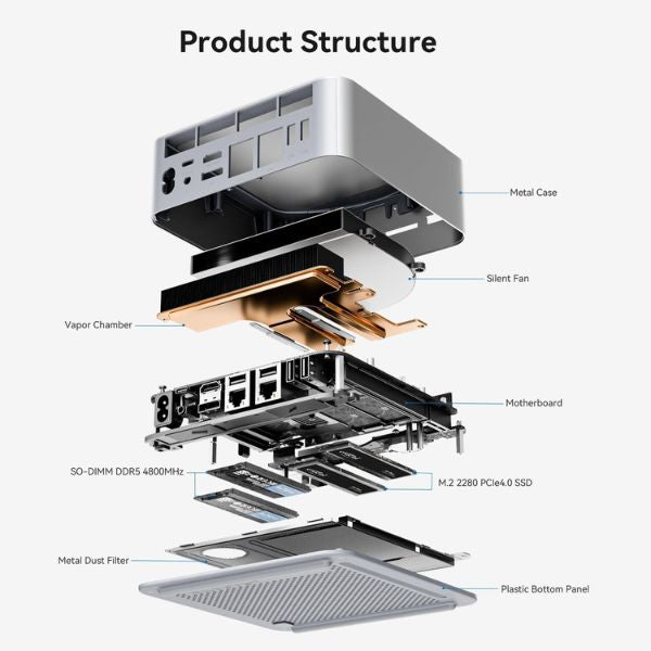 Mini-PC-Beelink-GTi12-Intel-Corei9-_3