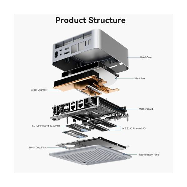 Mini-PC-Beelink-GTi13-Intel-Core-i9-BT-5_4