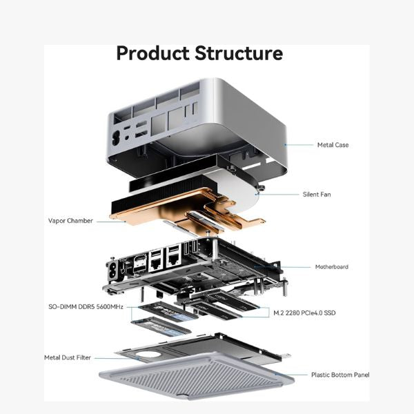 Mini-PC-Beelink-GTi14--Intel-Core-Ultra-9-185H-_3
