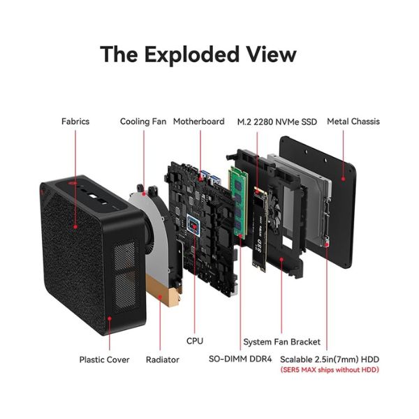Mini-PC-Beelink-SER5-MAX-AMD-Ryzen-7-Beelink-SER5MAX_2