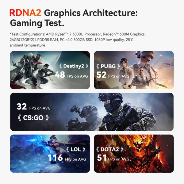 Mini-PC-Beelink-SER5-MAX-AMD-Ryzen-7-WiFi6_4