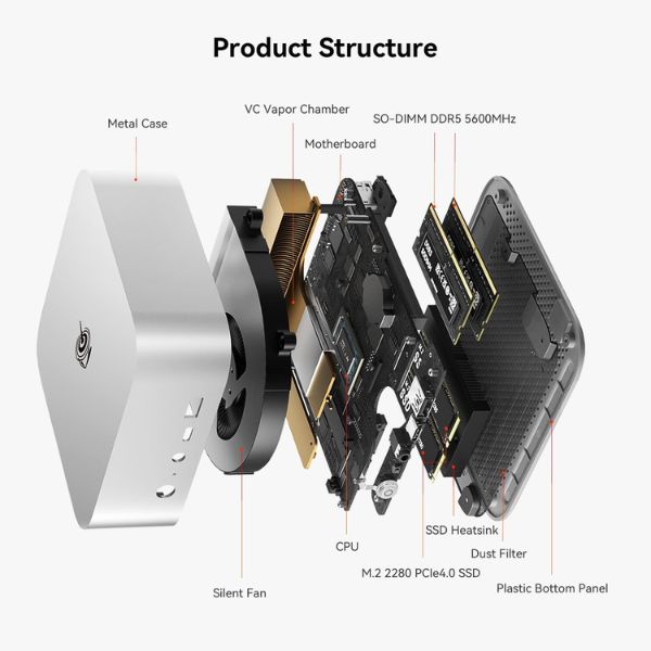 Mini-PC-Beelink-SER8-AMD-Ryzen-7-BeelinkSER8_3