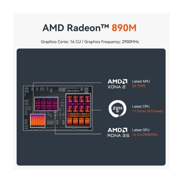 Mini-PC-Beelink-SER9-Pro-AI-AMD-Ryzen-AI-9-BeelinkSER9_4