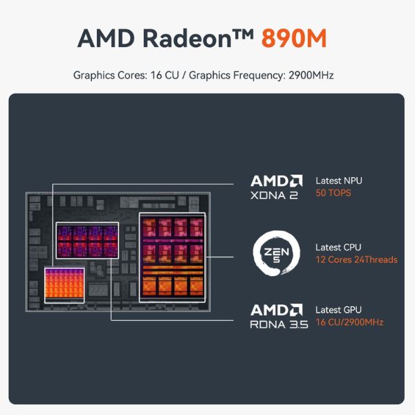 Mini-PC-Beelink-SER9-ProAI--BeelinkSER9_3