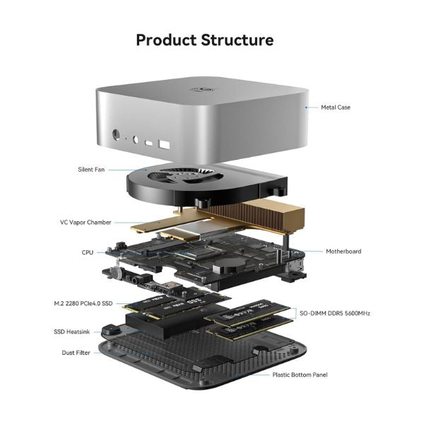 Mini-PC-Beelink-SEi14-I-_4