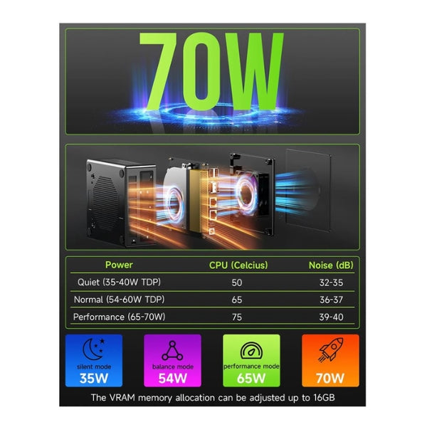 Mini-PC-GMKtec-NucBox-K11-AMD-Ryzen-9-8945HS-Series-8000-32-GB-RAM-2-TB-SSD-K11-WiFi-6-USB-HDMI