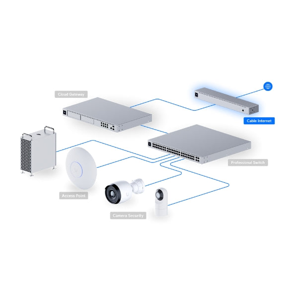 Módem-Ubiquiti-UniFi-Cable-Internet-Multi-Gb-DOCSIS-3,1-2,5G-Ethernet-Rackeable