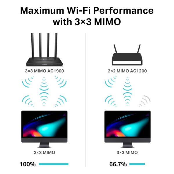 ROUTER-TP-LINK-ARCHER-C80-AC1900-performance