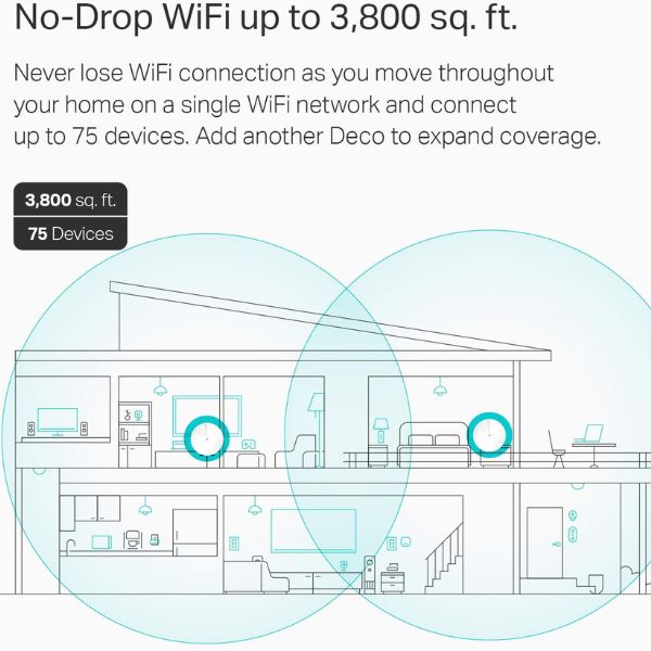 ROUTER-TP-LINK-DECO-M5-p2-ejemplo2