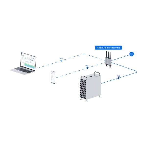 Router-Móvil-Ubiquiti-UniFi-Industrial-LTE-Cat-4-WiFi-4-IP66-PoE-GPS-para-Interior-Exterior