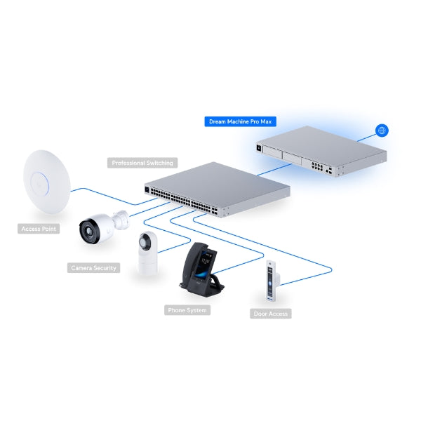 Router-Ubiquiti-UniFi-Dream-Machine-Pro-Max-10G-Cloud-Gateway-Rack-1U-Firewall-L7-VPN-SD-WAN