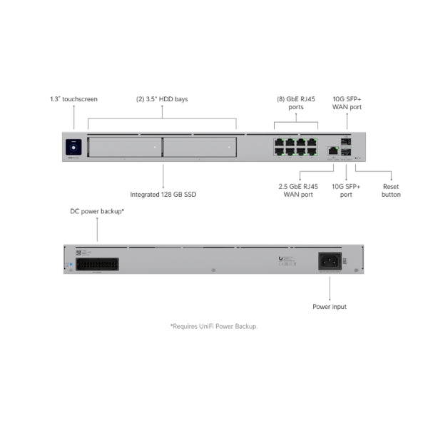 Router-Ubiquiti-UniFi-Dream-Machine-Pro-Max-10G-Cloud-Gateway-Rack-1U-Firewall-L7-VPN-SD-WAN