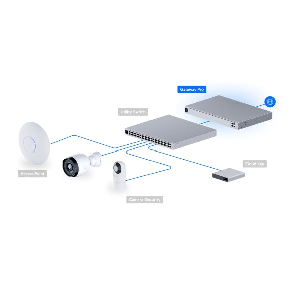 Router-Ubiquiti-UniFi-Next-Generation-Gateway-Pro-Rack-1U-10G-SFP+-Firewall-L7-VPN-SD-WAN