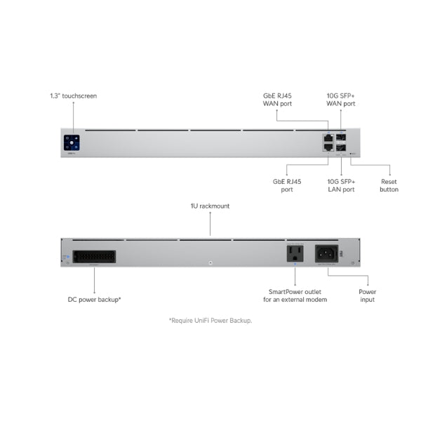 Router-Ubiquiti-UniFi-Next-Generation-Gateway-Pro-Rack-1U-10G-SFP+-Firewall-L7-VPN-SD-WAN
