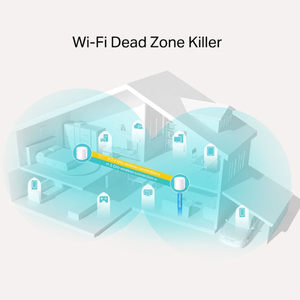 Sistema-de-Malla-Wi-Fi6-Mesh-zona