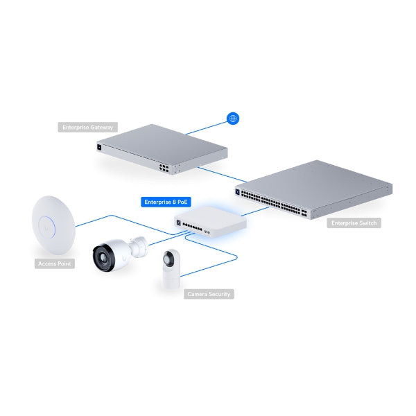 Switch-Ubiquiti-UniFi-Enterprise-8-Puertos-2,5G+2x10GSFP+-L3-PoE+120W-Compacto-NDAA