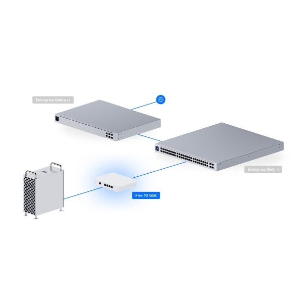 Switch-Ubiquiti-UniFi-Flex-XG-4-Puertos-10G-Managed-Compacto-PoE+USB-C