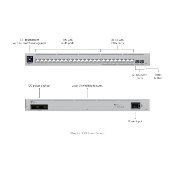 Switch-Ubiquiti-UniFi-Pro-Max-24-Puertos-2,5G1G+2x10G-SFP+-L3-Rack-1U-NDAA