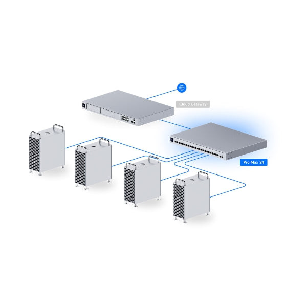 Switch-Ubiquiti-UniFi-Pro-Max-24-Puertos-2,5G1G+2x10G-SFP+-L3-Rack-1U-NDAA