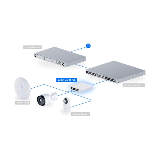 Switch-Ubiquiti-UniFi-USW-LITE-16-POE-16-Puertos-Gigabit-(8-PoE+)-60W-PoE-Conmutador-Gestionado-Lite