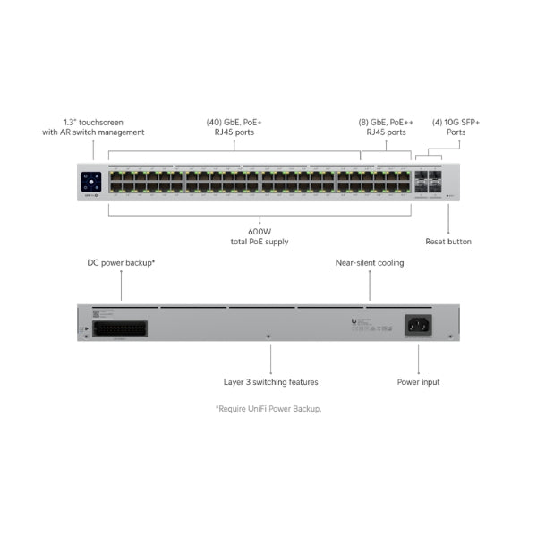 Switch-Ubiquiti-UniFi-USW-PRO-48-POE-48-Puertos-1G-(40 PoE+, 8 PoE++) + 4-SFP+10G-Layer-3-600W-PoE-Montaje-en-Rack