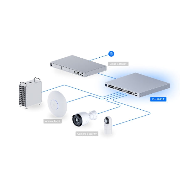 Switch-Ubiquiti-UniFi-USW-PRO-48-POE-48-Puertos-1G-(40 PoE+, 8 PoE++) + 4-SFP+10G-Layer-3-600W-PoE-Montaje-en-Rack
