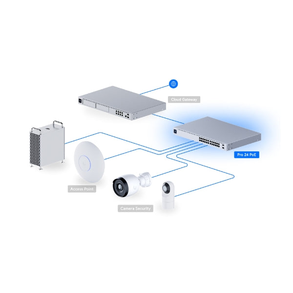 Switch-Ubiquiti-UniFi-USW-Pro-24-POE-24-Puertos-Gigabit-PoE+PoE++450W-PoE-Conmutador-Gestionado-Layer-3