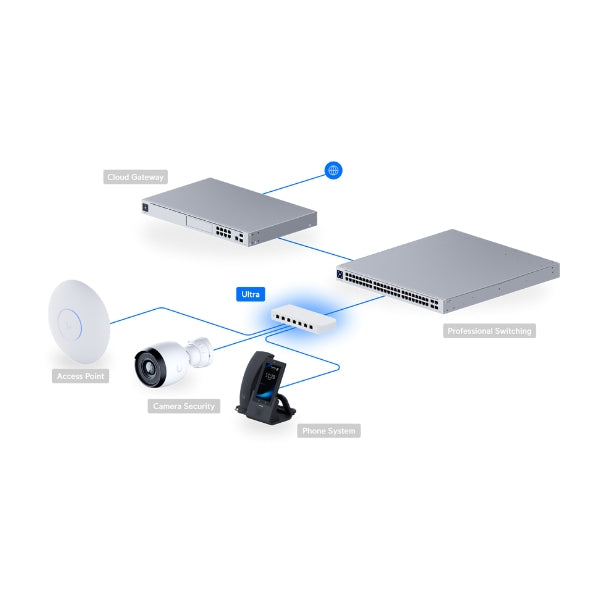 Switch-Ubiquiti-UniFi-USW-Ultra-Network-8-Puertos-PoE+y-PoE++Compacto-y-Versátil