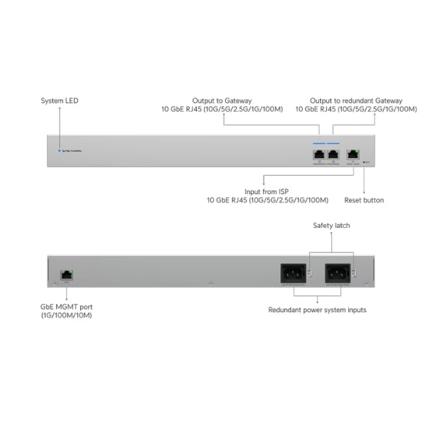 Switch-de-Red-Ubiquiti-10-GbE-WAN,-conecta-dos-UniFi-Gateways-en-Modo-Sombra-de-Alta-Disponibilidad-a-un-único-ISP