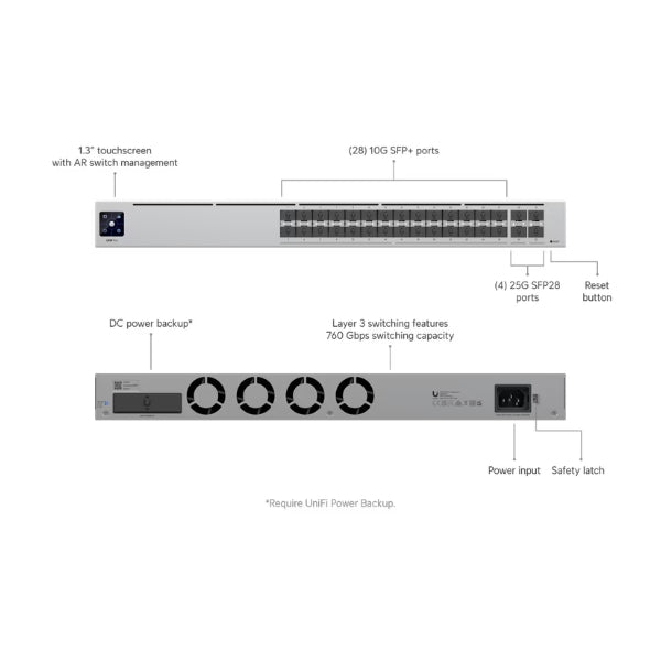 Switch-de-Red-Ubiquiti-Hi-Capacity-Aggregation-32-Port-Layer-3-Network-Switch
