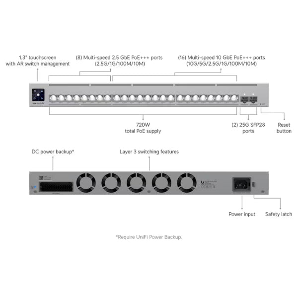 Switch-de-Red-Ubiquiti-Profesional,-24-puertos-Layer-3-Etherlighting™-PoE+++-con-(16)-10-GbE,-(8)-2,5-GbE,-y-(2)-25G-SFP28-puertos