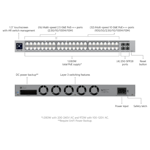 Switch-de-Red-Ubiquiti-Profesional,-48-puertos-Layer-3-Etherlighting™-PoE+++-con-(32)-10-GbE,-(16)-2,5-GbE-PoE,-y-(4)-25G-SFP28-puertos
