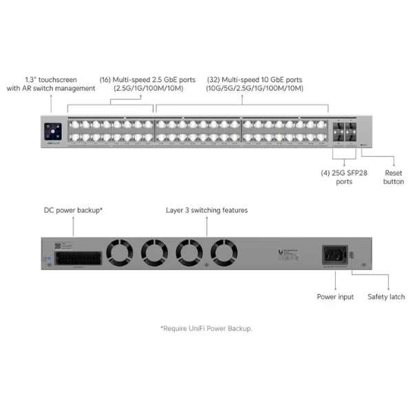 Switch-de-Red-Ubiquiti-Profesional,-48-puertos-Layer-3-Etherlighting™-con-(32)-10-GbE,-(16)-2,5-GbE,-y-(4)-25G-SFP28-puertos