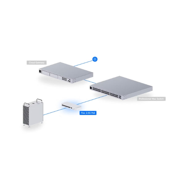 Switching-Ubiquiti-Switch-Flex-2,5G-PoE-8-Puertos-PoE++-Gestionado