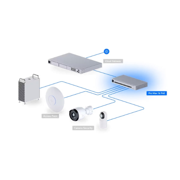 Switching-Ubiquiti-Switch-Pro-Max-16-PoE-2,5G1G-Gestionado