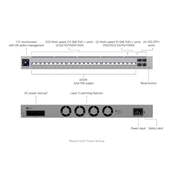 Switching-Ubiquiti-USW-PRO-HD-24-POE-SW