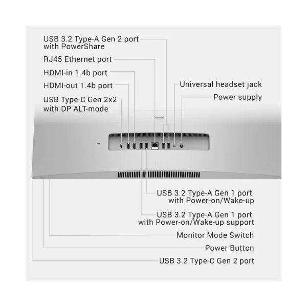 Todo-en-uno-Dell-27-Intel-Core-Ultra-7-355-(2,3-GHz)-16-GB-DDR5-1-TB-NVMe-M,2-Intel-Graphics-130-W-Win-11-Home-Light-Ash
