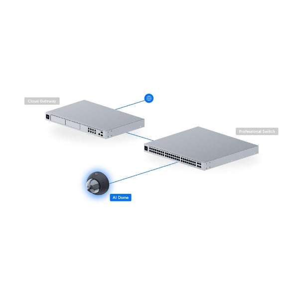 Ubiquiti-AI-Dome-Camera-4K-Resolution-Smart-Detection-Face&License-Plate-Recognition-PoE