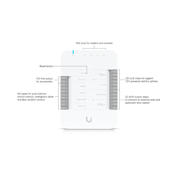 Ubiquiti-UniFi-Access-G2-Starter-Kit-Solución-Completa-de-Control-de-Acceso-Incluye-Door-Hub-G2-Reader-y-Accesos-de-Seguridad